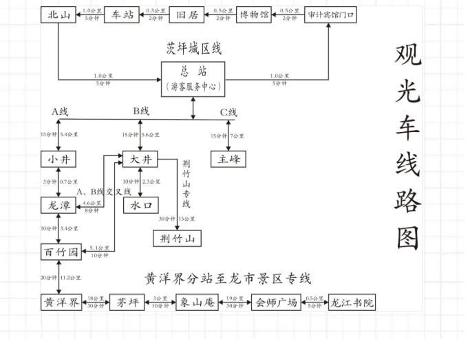 觀光車(chē)線路1.png